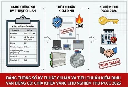 Bảng thông số kỹ thuật chuẩn và tiêu chuẩn kiểm định van động cơ: Chìa khóa vàng cho nghiệm thu PCCC 2026