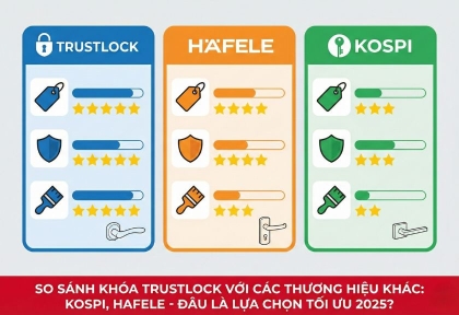 So sánh khóa Trustlock với các thương hiệu khác: Kospi, Hafele - Đâu là lựa chọn tối ưu 2025?