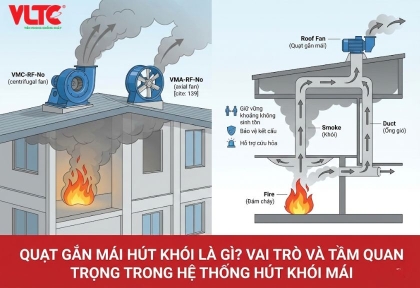Quạt gắn mái hút khói là gì? Vai trò và tầm quan trọng trong hệ thống hút khói mái