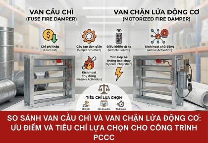 So sánh van cầu chì và van chặn lửa động cơ: Ưu điểm và tiêu chí lựa chọn cho công trình PCCC