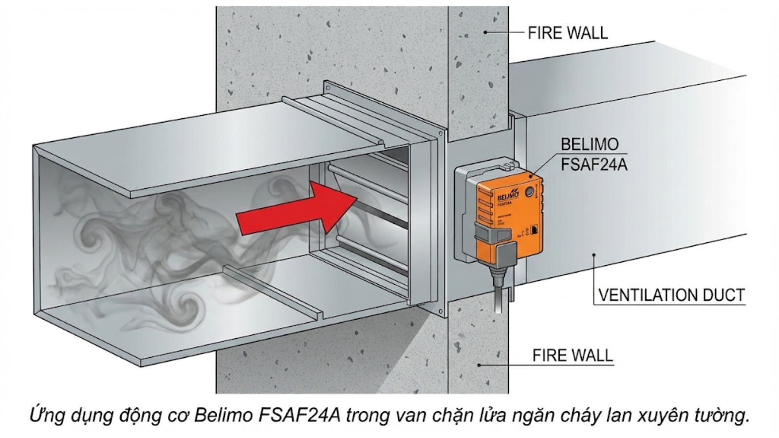 Ứng dụng động cơ Belimo FSAF24A trong van chặn lửa ngăn cháy lan xuyên tường