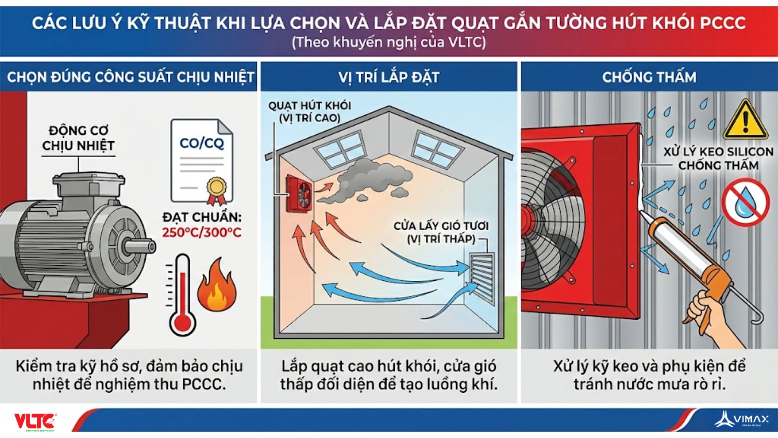 Các lưu ý kỹ thuật khi lựa chọn và lắp đặt quạt gắn tường hút khói PCCC