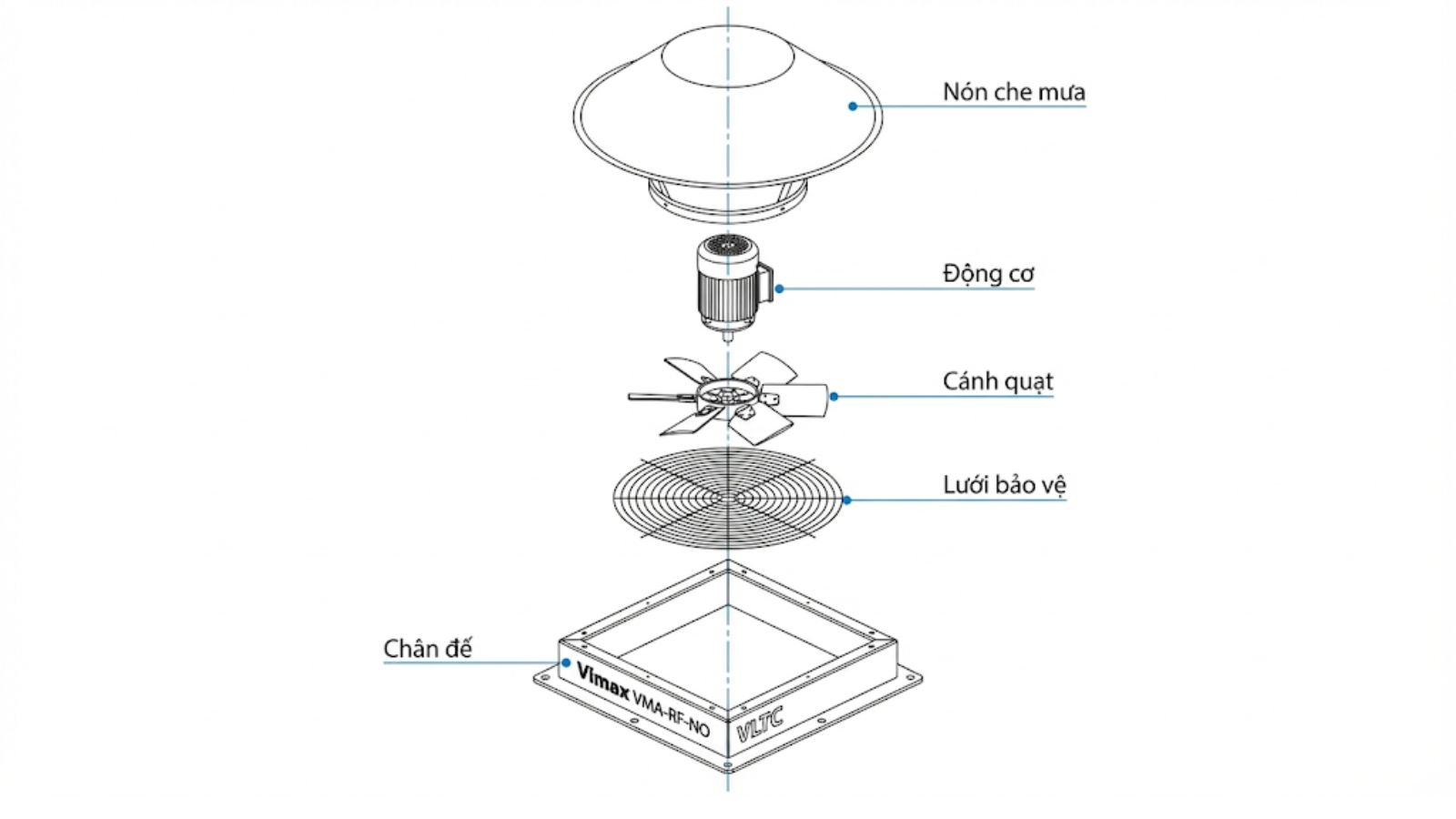 Cấu tạo chi tiết quạt hướng trục gắn mái hút khói Vimax VMA-RF-NO