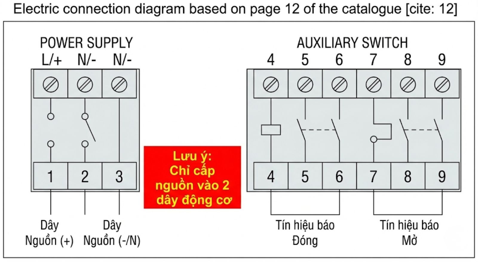 Hướng dẫn đấu nối chi tiết