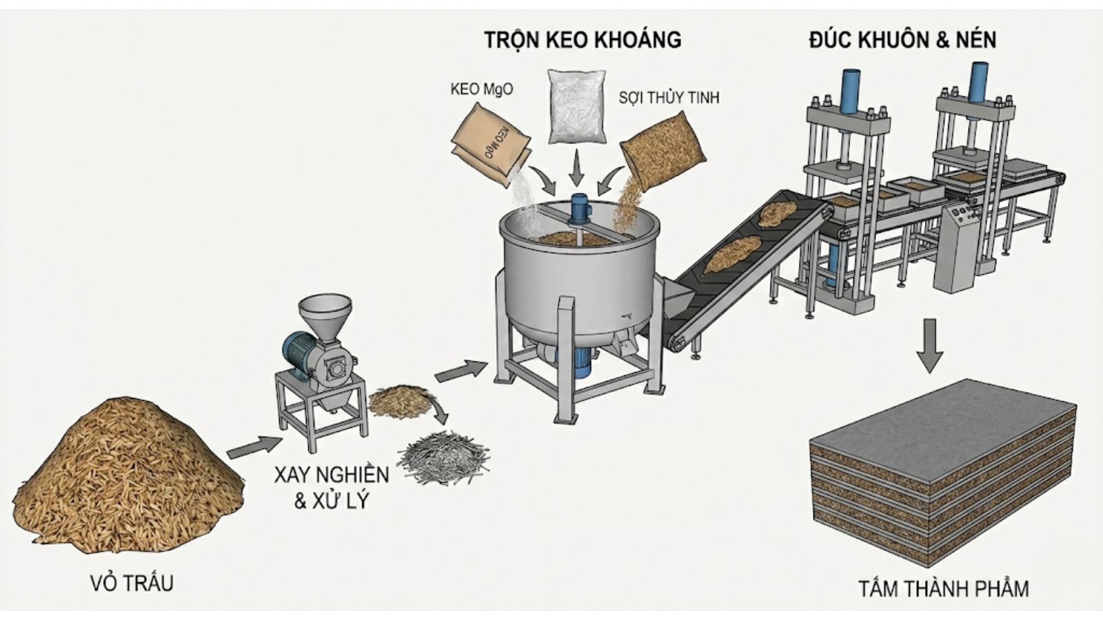 Quy trình công nghệ sản xuất tấm titan chống cháy