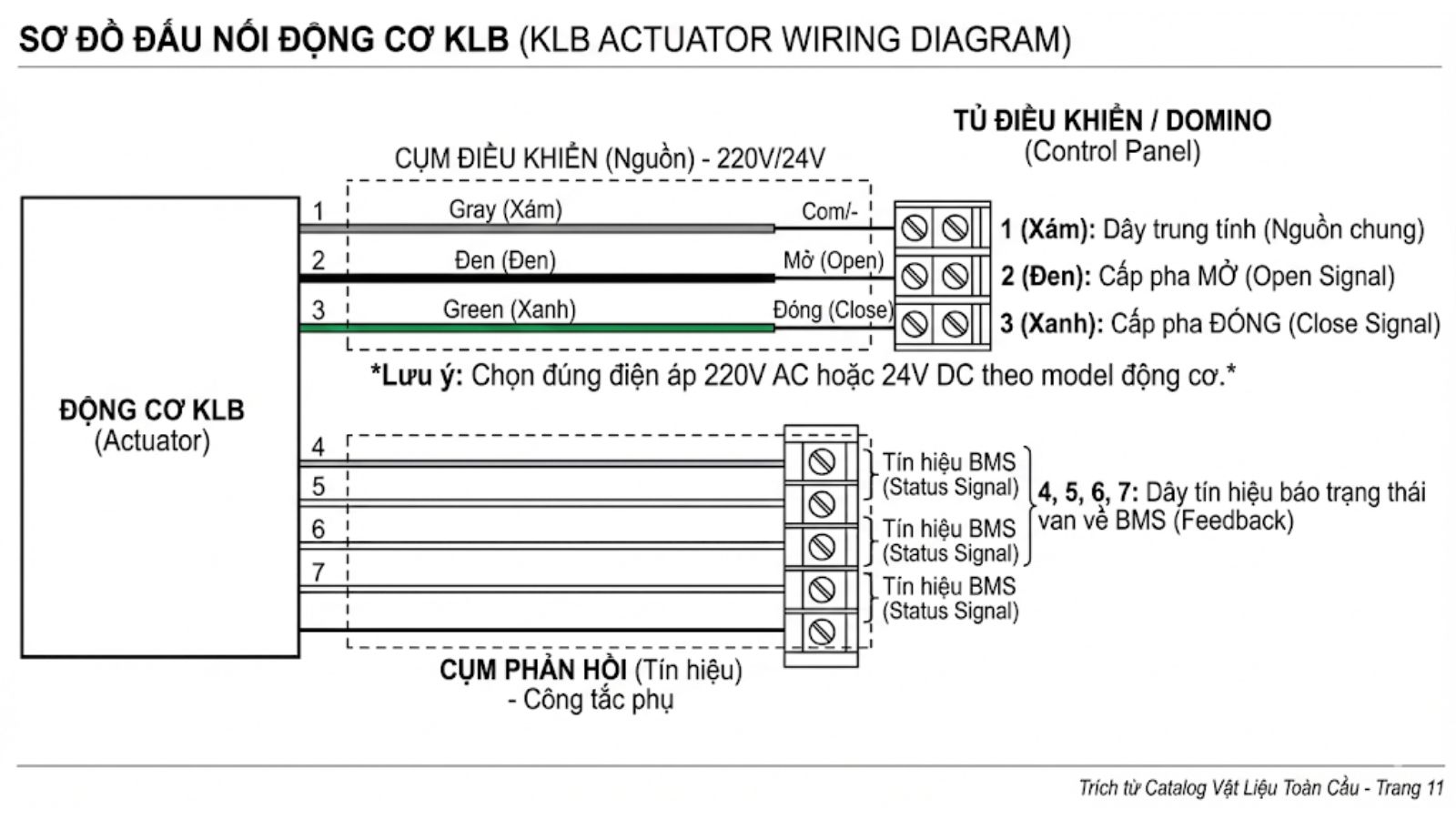 Sơ đồ đấu nối động cơ van chặn lửa KLB
