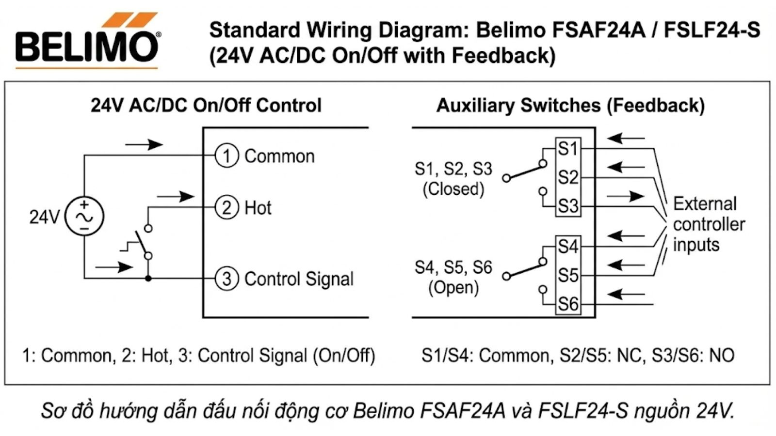 Sơ đồ hướng dẫn đấu nối động cơ Belimo FSAF24A và FSLF24-S nguồn 24V