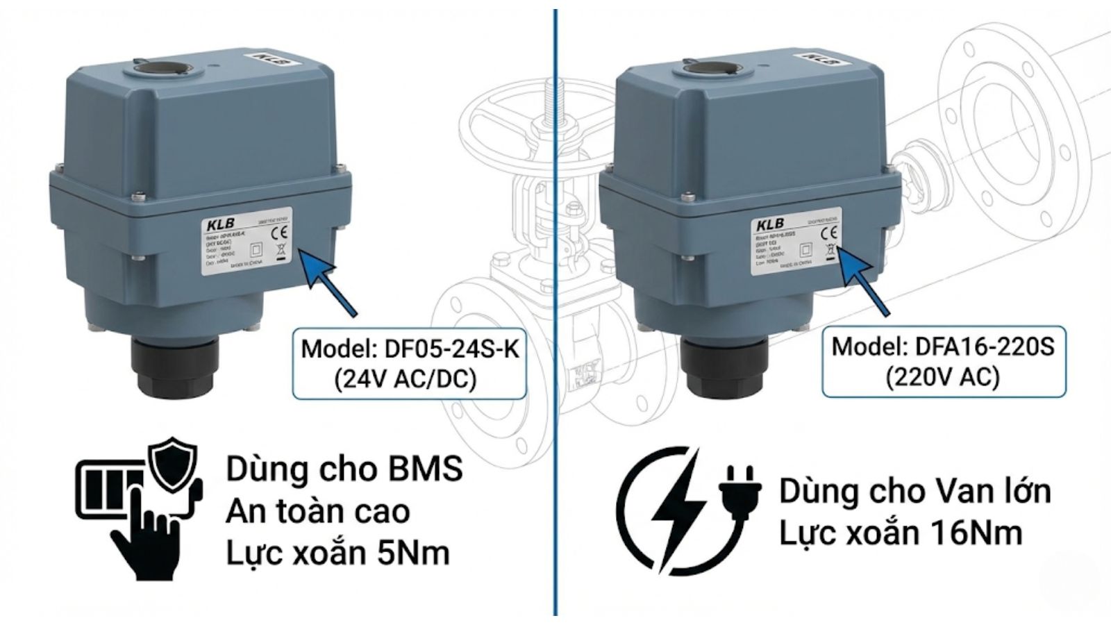 Hướng dẫn chọn nguồn điện và điện áp động cơ KLB