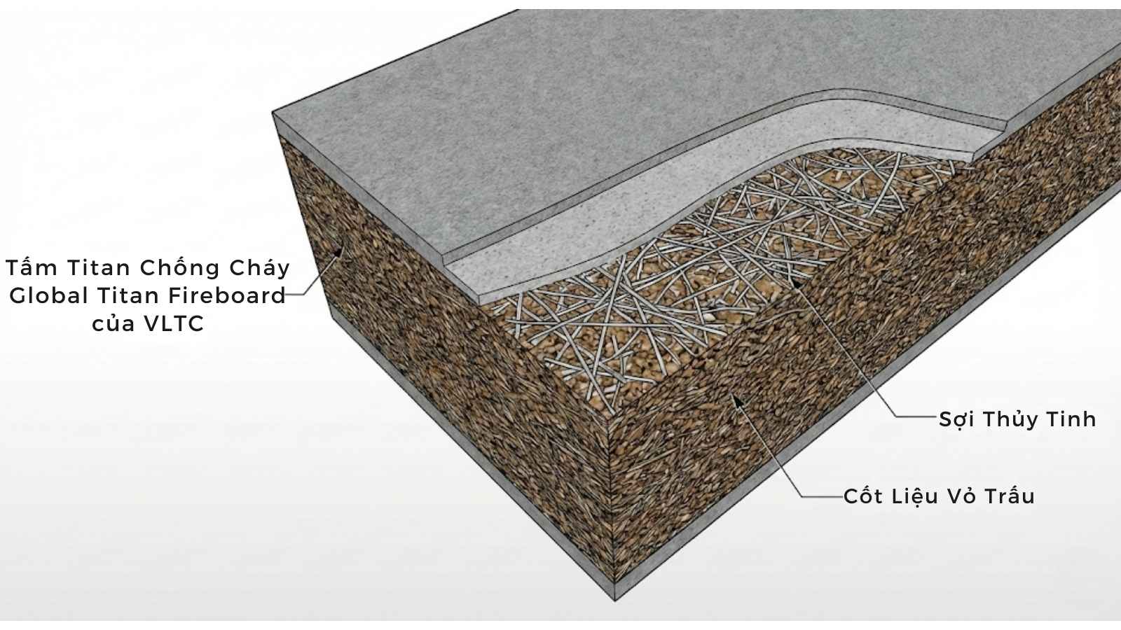 Thành phần cấu tạo cốt lõi của tấm Titan chống cháy