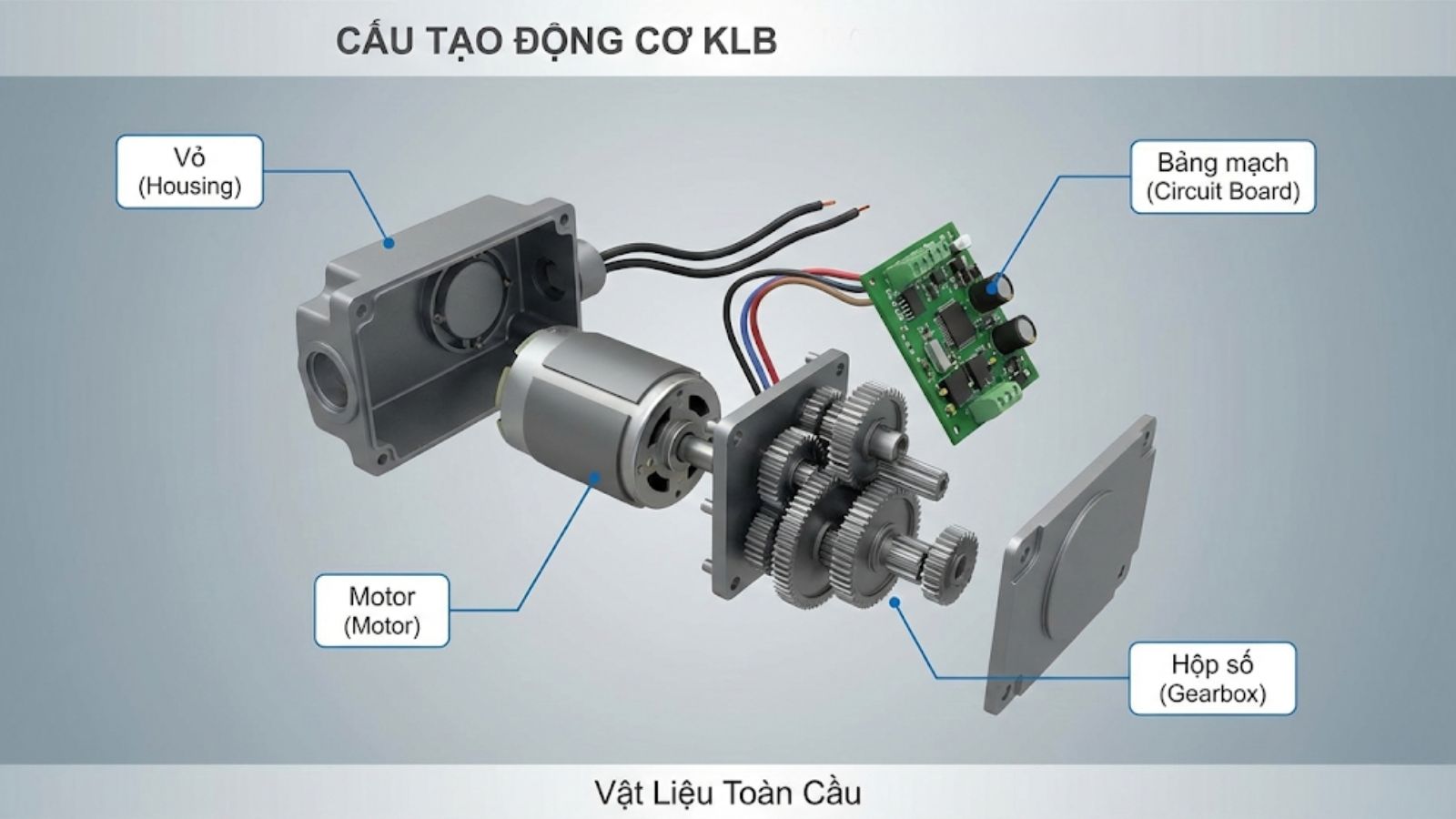 mặt cắtbên trong động cơ KLB