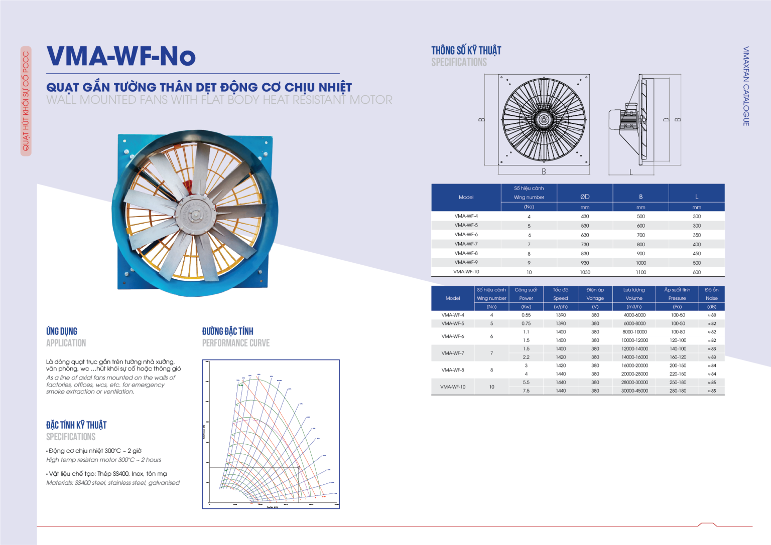 quạt gắn tường hút khói VMA-WF